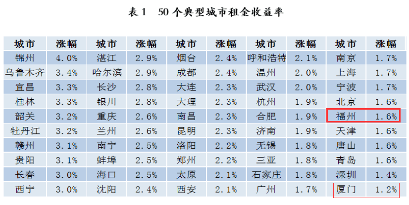 全国每个城市的人口是虚报的_人口普查(2)