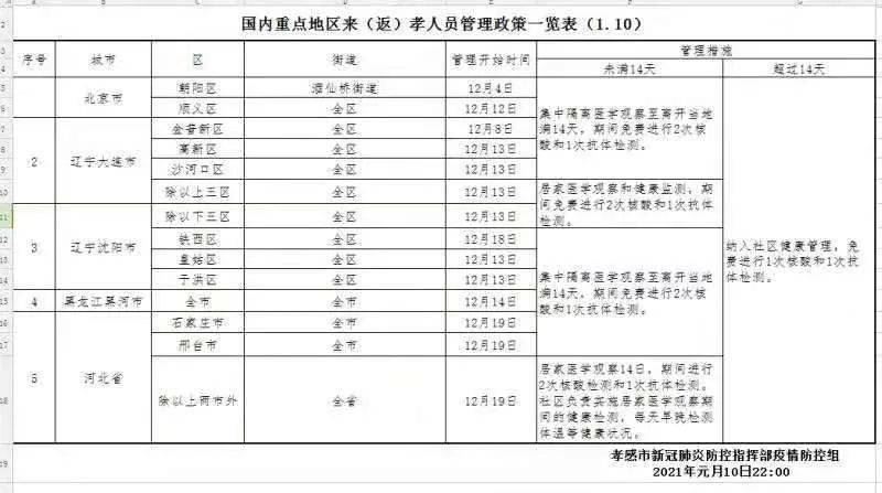 重点人口管理试题_人口普查