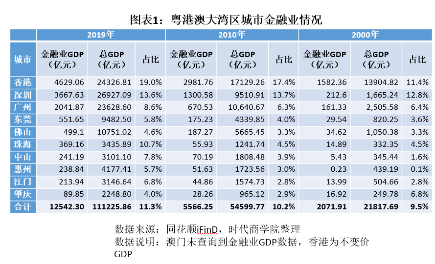 香港gdp金融占比_中美经济实力对比