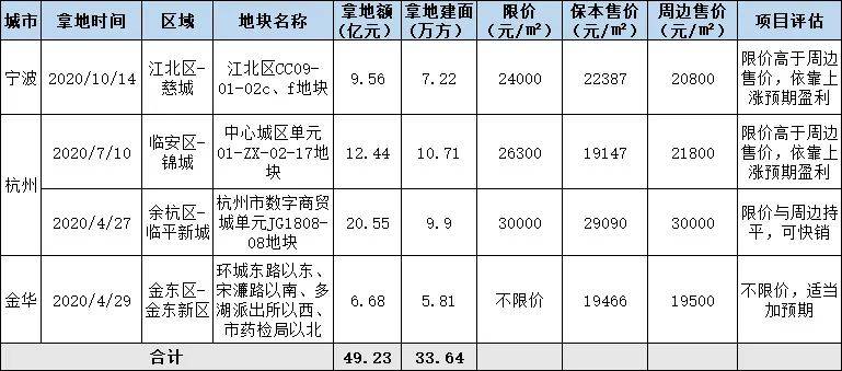2020房企排名浙江-资讯搜索_2020年度浙江新锐房企奖评选,请你投票!