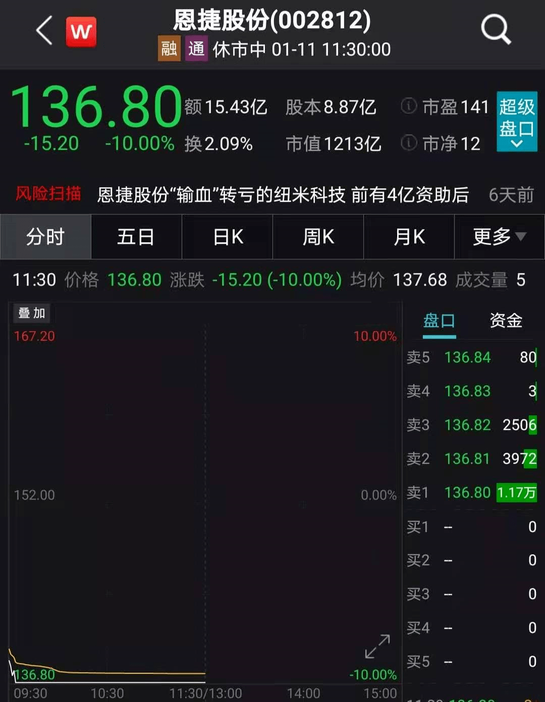 重庆2021年1月份GDP_2021年1月份潮汐表图(2)