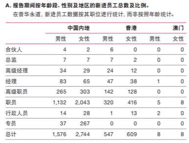 中国00后出生人口男女比例是多少_全中国人口有多少人(2)