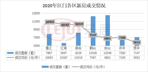 为什么新会区GDP比蓬江高