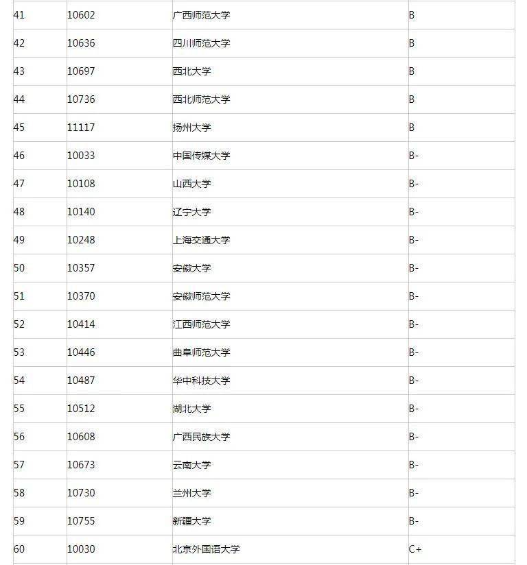108汉排名