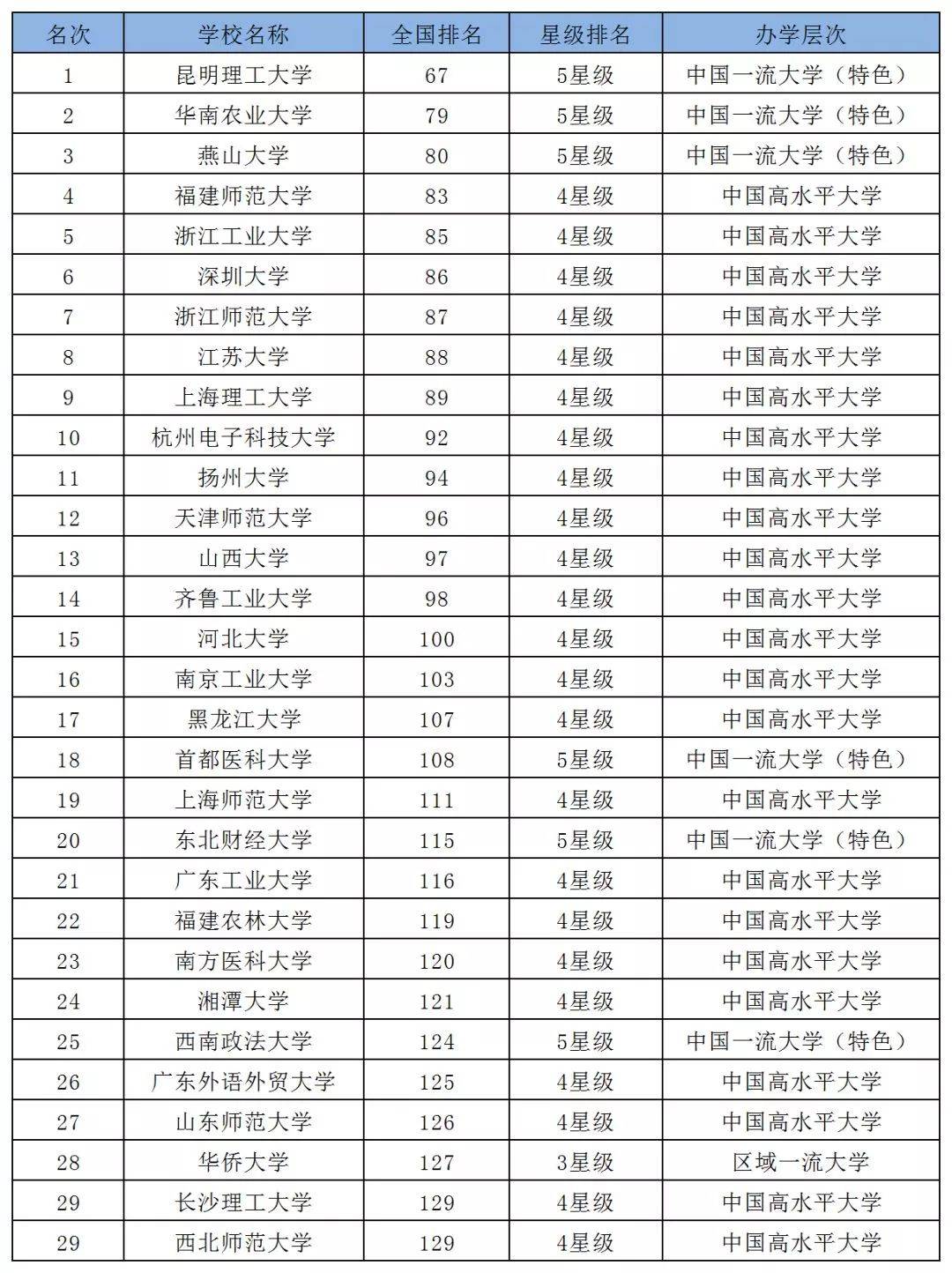 广工排名_广工东风路照片(3)