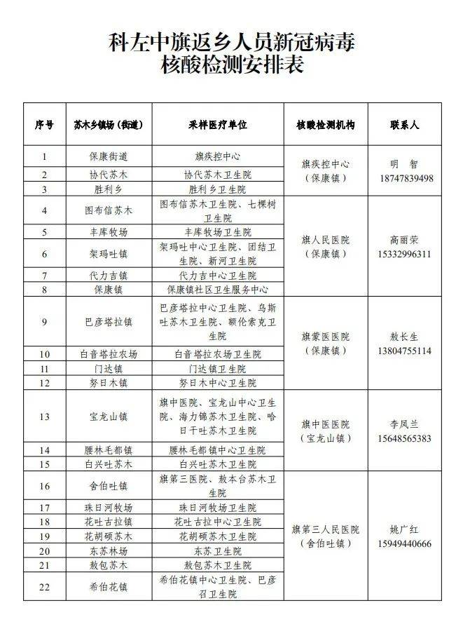 青岛外地人口核酸检测_青岛核酸检测报告图片(3)