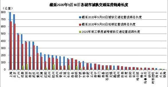 郑州gdp下半年能超过上海吗_反超郑州,2020上半年长沙GDP总量强势回归中部第二城(3)