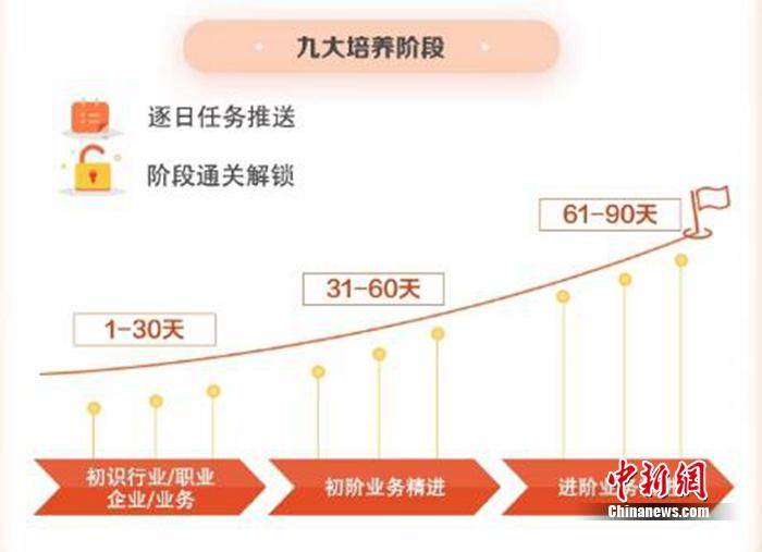 我家|我爱我家上线培训新品 借助数字化赋能房产经纪行业