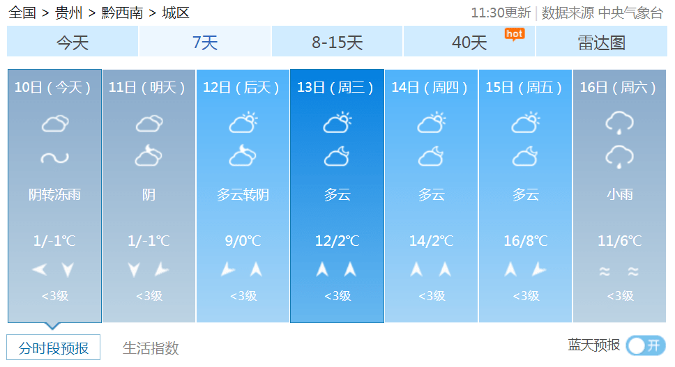 注意！明天起，贵州终于要升温了！最高竟有17℃！但是……