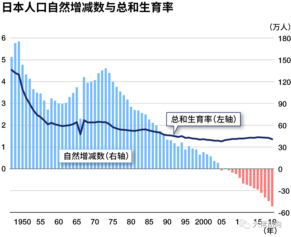 日本人口2019总人数几亿_日本人口(2)