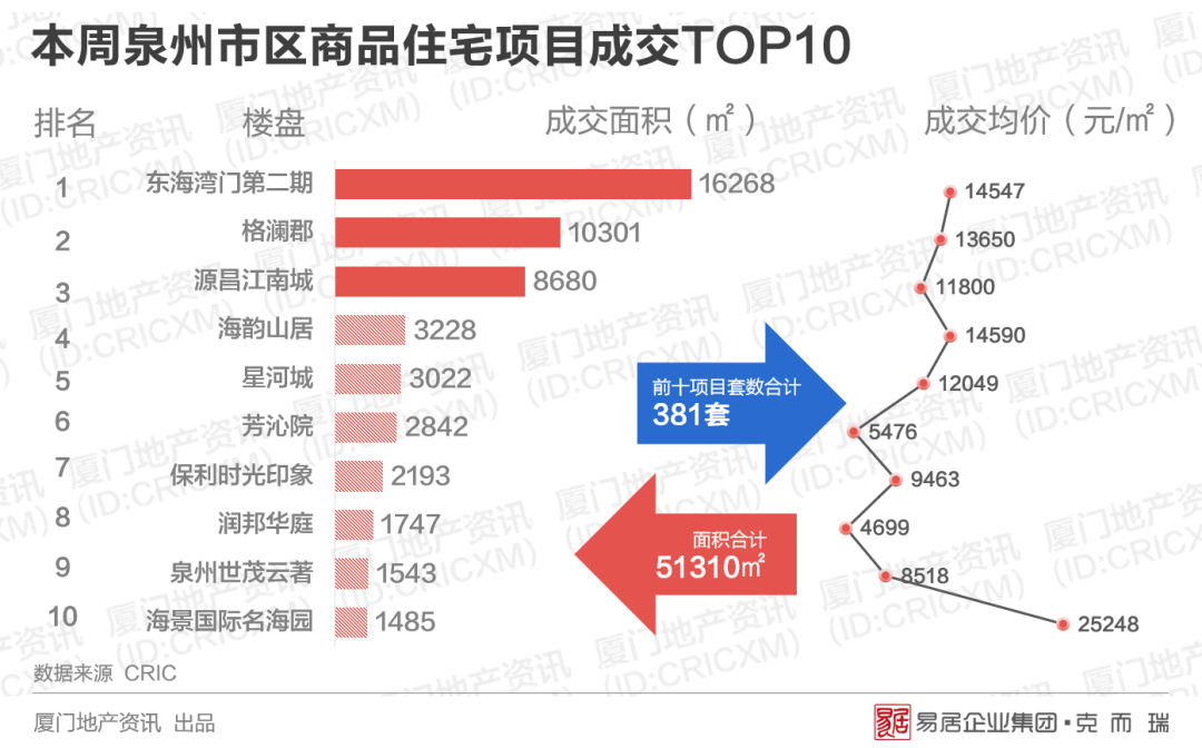 泉厦漳gdp占比_为什么福建经济中,泉厦漳三地市能占一半的GDP(3)