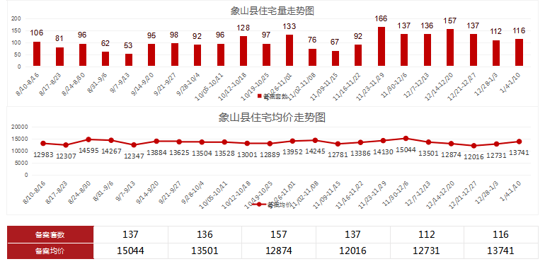 宁海县2021年gdp