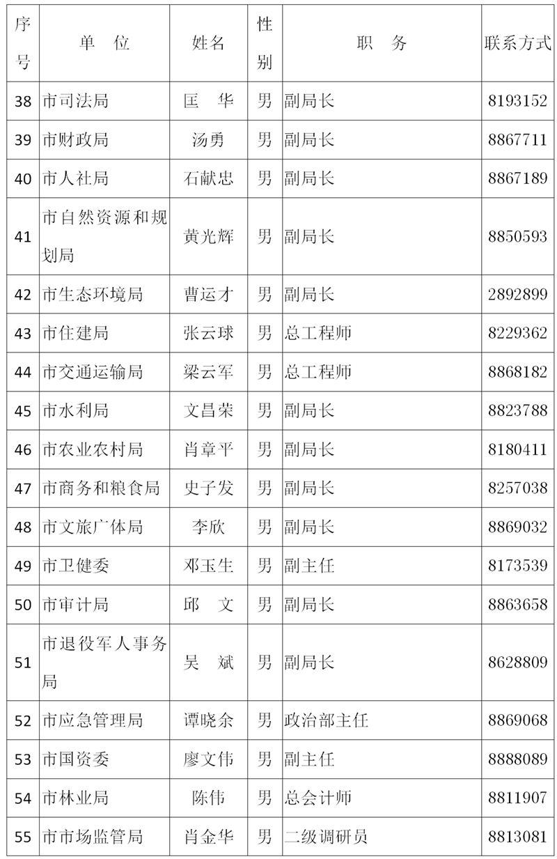 衡阳市人口有多少_衡阳最新常住人口数据公布 哪个县人最多 速看(2)