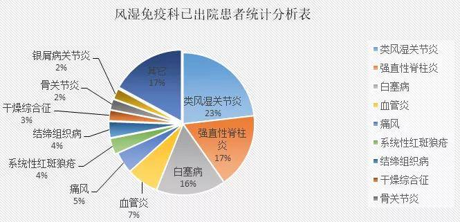 风湿免疫科全国排名_风湿免疫科(3)