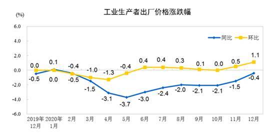 2020美国全年gdp下降率_反差 中国GDP对全球贡献28 ,印度第二13.7 ,美国跌到第三(2)