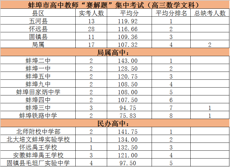 数学高校排名_数学手抄报