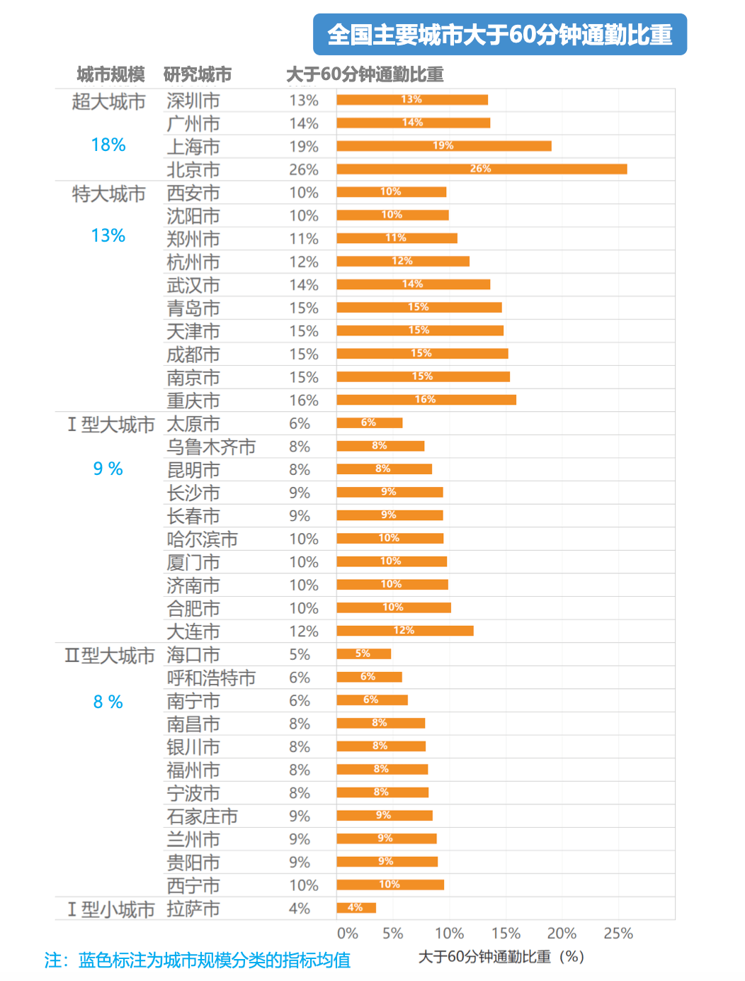 上20人口_人口普查(3)