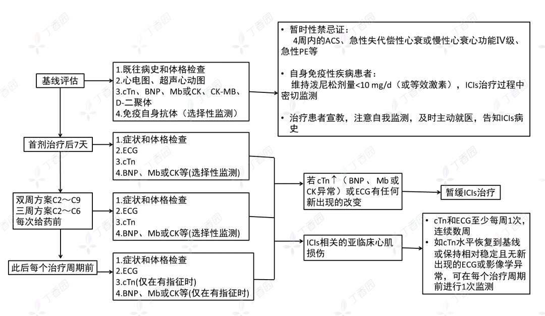 常规化疗gdp费用_这4点1步解决你的化疗困惑 患者(2)