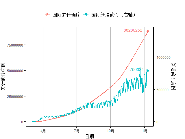 疫情GDP为负(3)