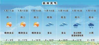 升温小马达本周启动!周五杭州最高气温升至19℃ 但早晚冻人