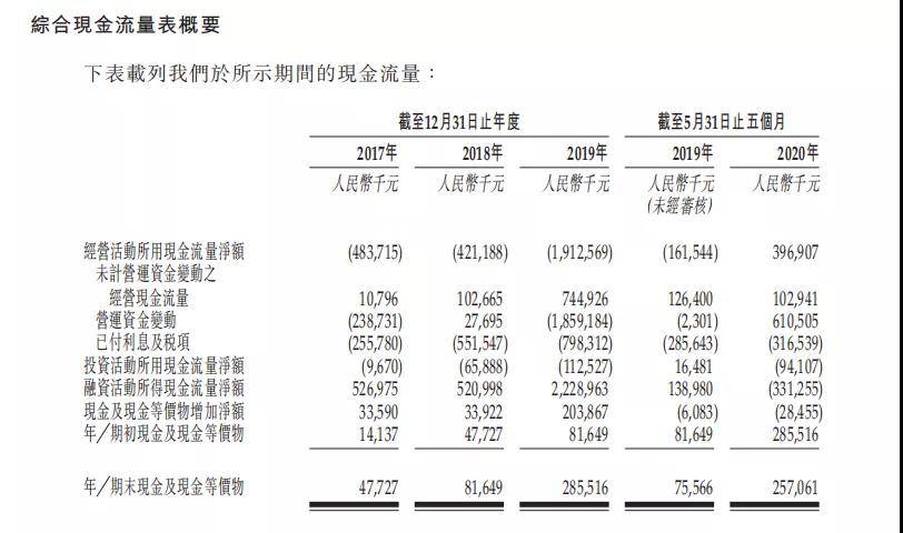 “反投”私募基金，祥生与三巽们的阳谋投资 6559