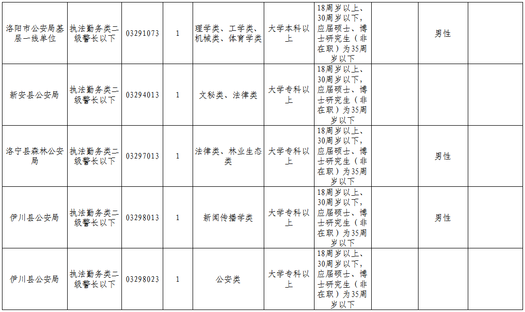 河南2020省考笔试排-资讯搜索_公务员补录!河南省2020年统一考试录用公务