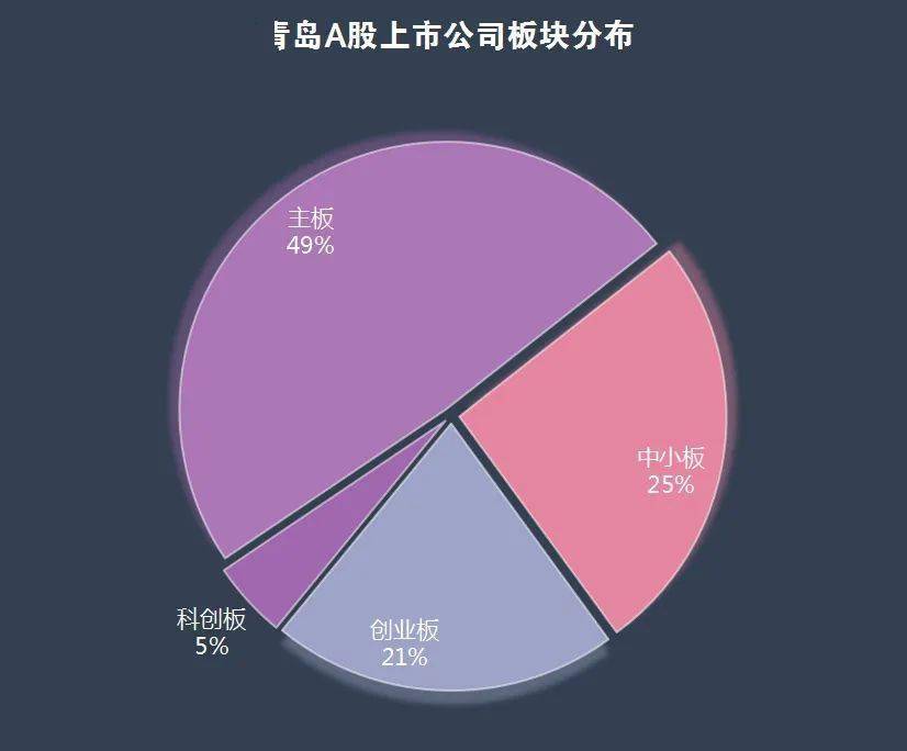2020年环保企业市值-资讯搜索_2020年IPO市场汇总及被否企业合集