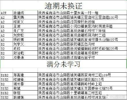 山阳县人口多少_公开 山阳县人民政府(3)