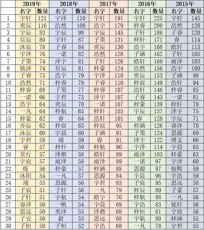 杭州男科排名_杭州小区排名(2)
