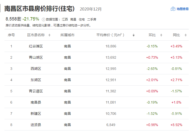 2020年南昌市西湖区_南昌任免一批领导干部