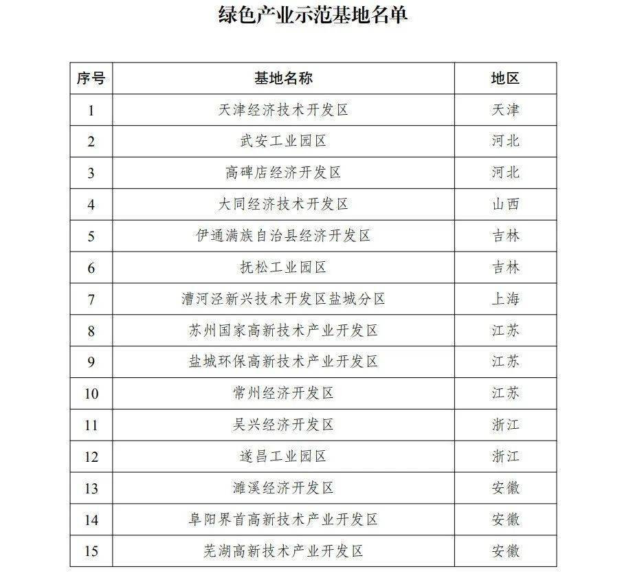 清镇gdp