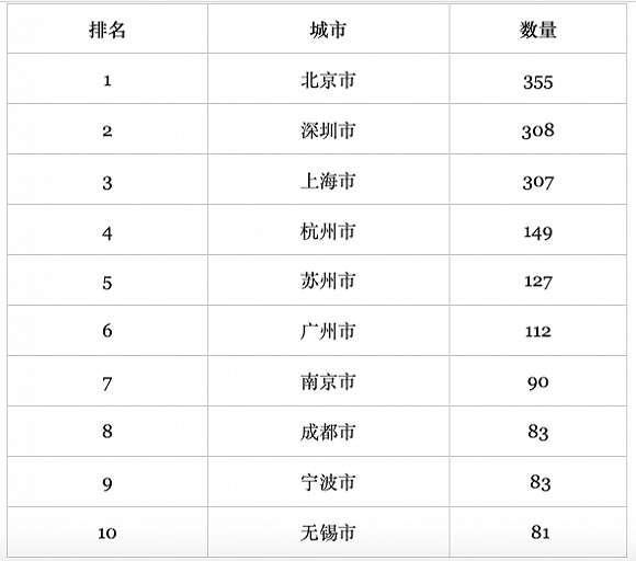 深圳人口数量_深圳这地开业,排队人数超5万,连交警都出来喊话呼吁