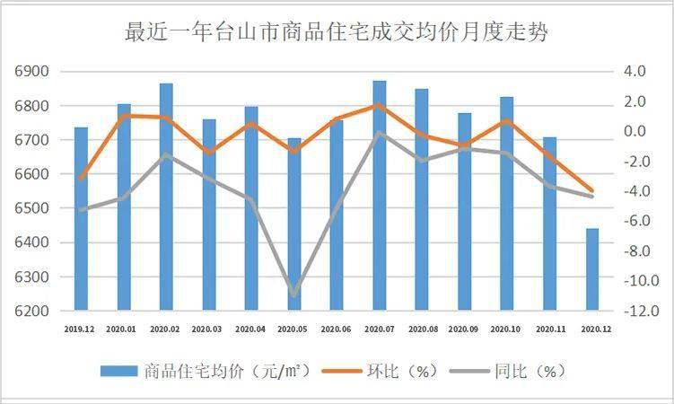 江门市台山2020gdp_江门市2020年人均GDP排名全国第104位 落后岳阳市一位(2)