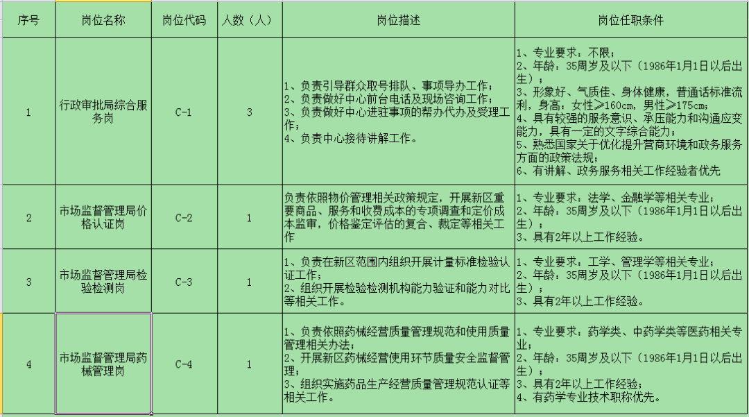 2021年沣东新城gdp_沣东新城2021年规划