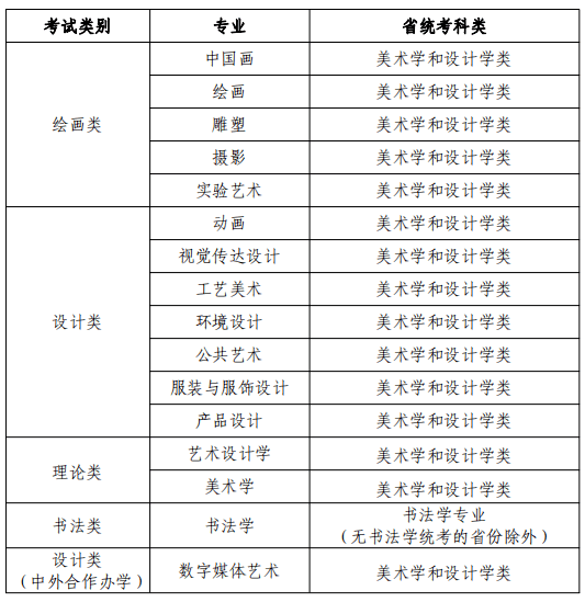 校考资讯◎ 天津美术学院2021年本科招生简章