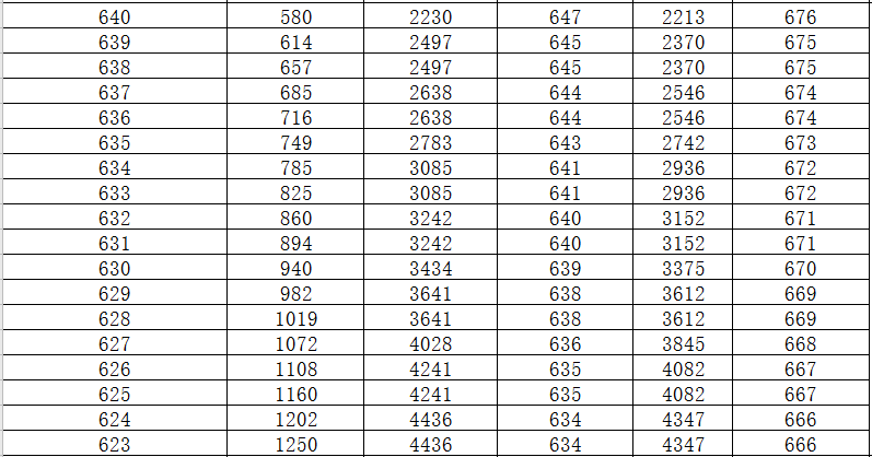 苏州的高中排名_苏州区域经济排名(3)