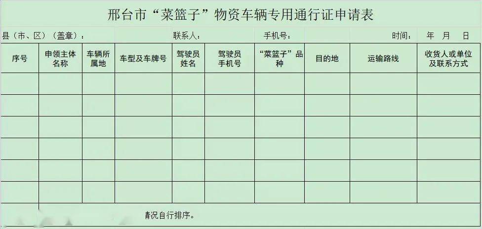 关于统计办理"菜篮子"物资车辆专用通行证的紧急通知