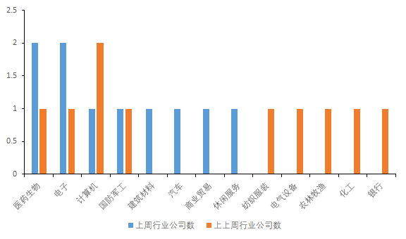 2021龙泉驿区gdp(3)