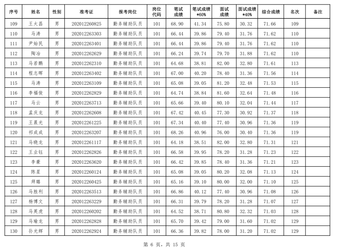 临夏市人口有多少2021_临夏人 2021年临夏将有这些重点项目建设,你最期待哪一项(3)