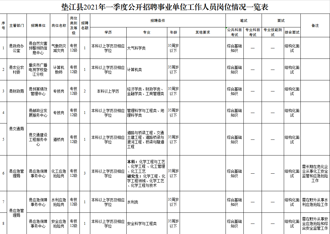 垫江县人口数据_垫江县人民医院图片(2)