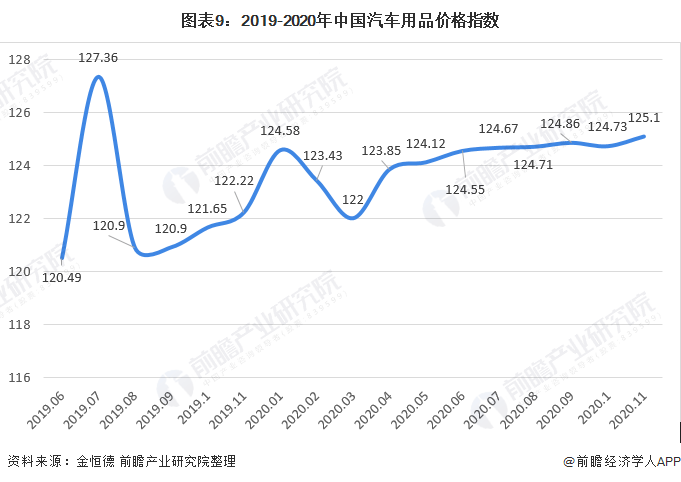 汽车用品加盟排行榜_春季汽车用品节暨汽车后市场大连论坛加盟邀您参加(2)