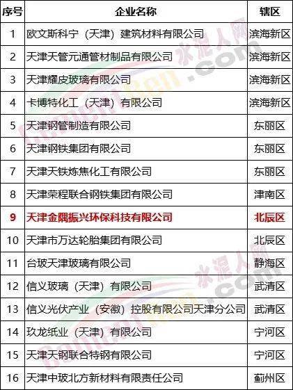 水泥排行榜_这个地区11家水泥粉磨站列入停限产减排名单!