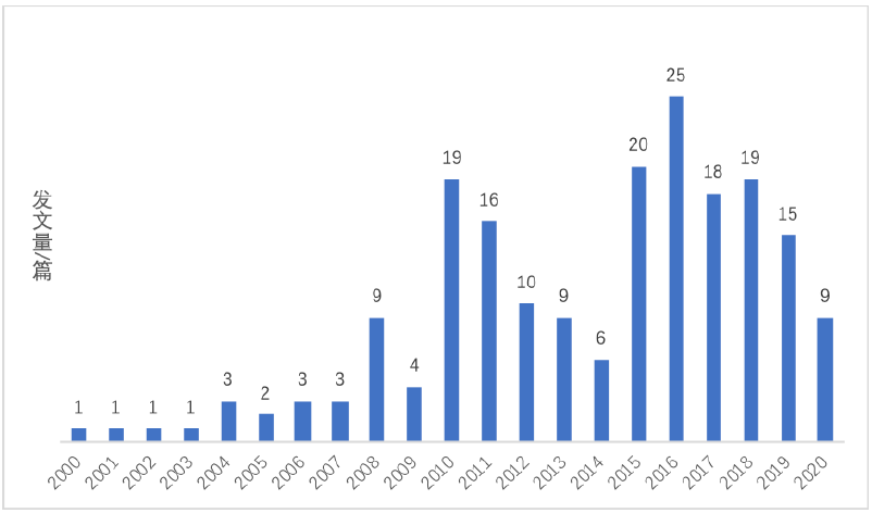 2020绵阳新生儿人口增长趋势_绵阳市区人口(3)