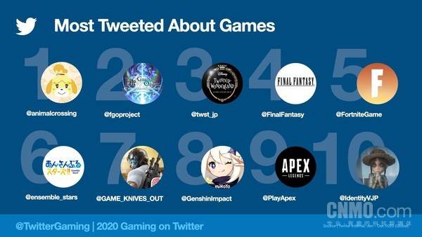 2020最火的排名_推特公布2020年最火的十款游戏荒野行动第7原神第8
