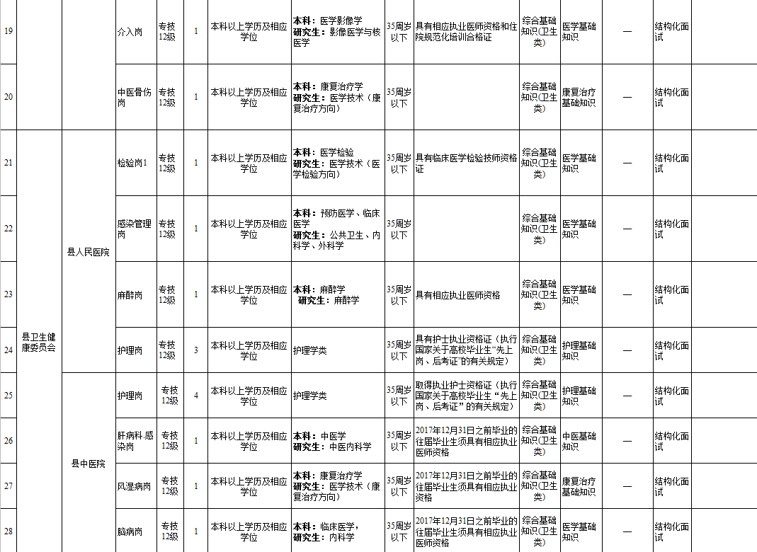 垫江县人口数据_垫江县人民医院图片(2)