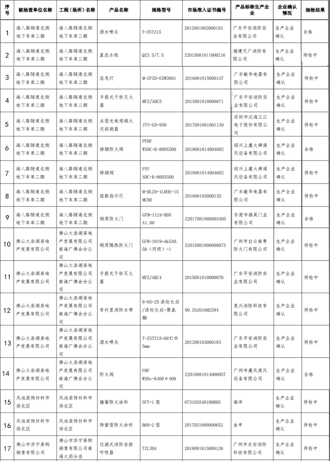 2021佛山市南海区gdp_佛山市南海区地图(3)