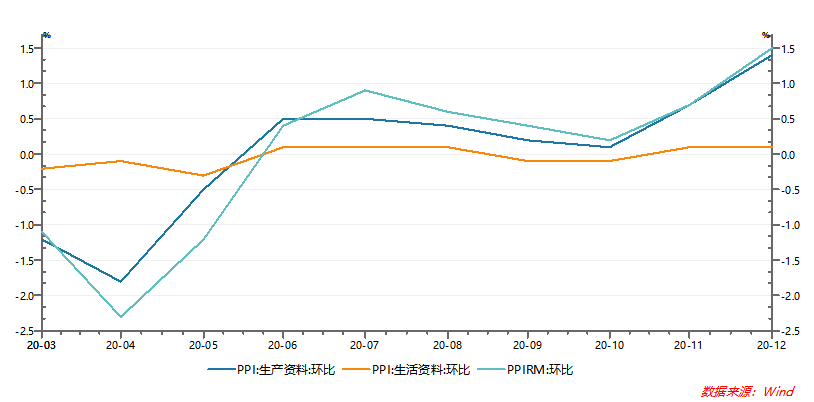 gdp环比和同比相互转化计算_央行发布宏观经济分析报告 通胀预期有所显现(3)