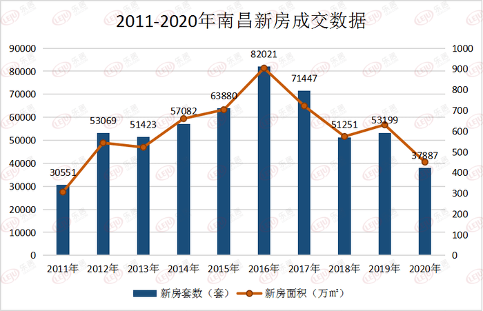 南昌高新区2021gdp_谋划改革开放新篇章 2021年南昌高新区 经济工作报告 解读四