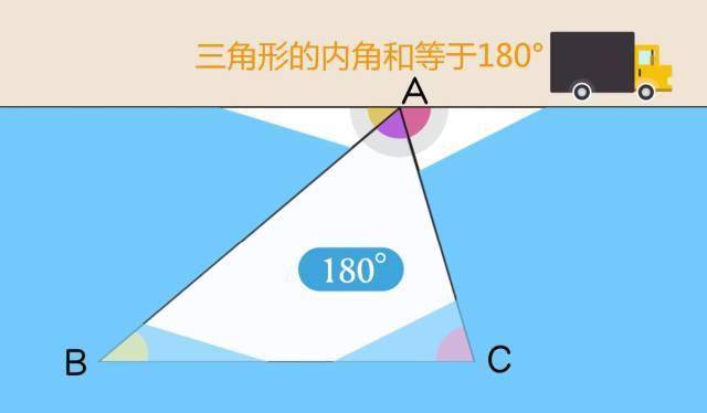 【数学大师初中】三角形的内角——众神的庙宇