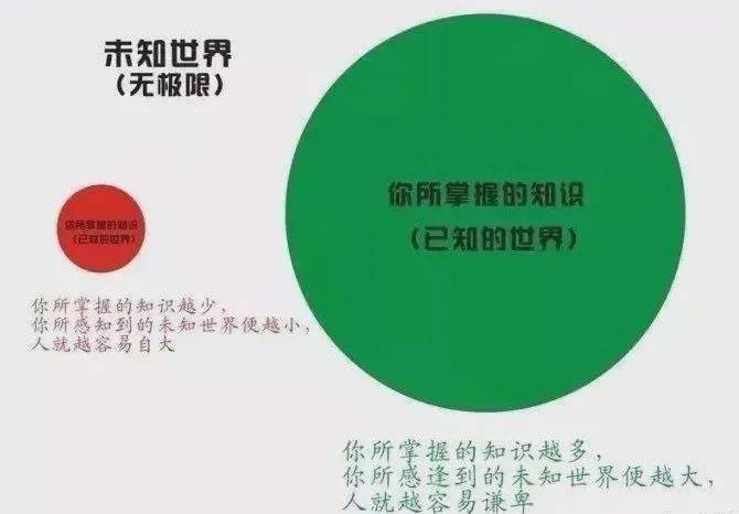 为什么越无知的人越自信?